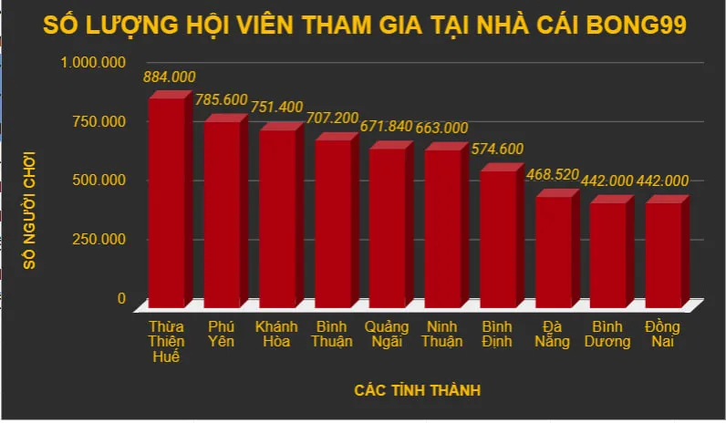 luong-hoi-vien-tham-gia-tai-cac-tinh-thanh
